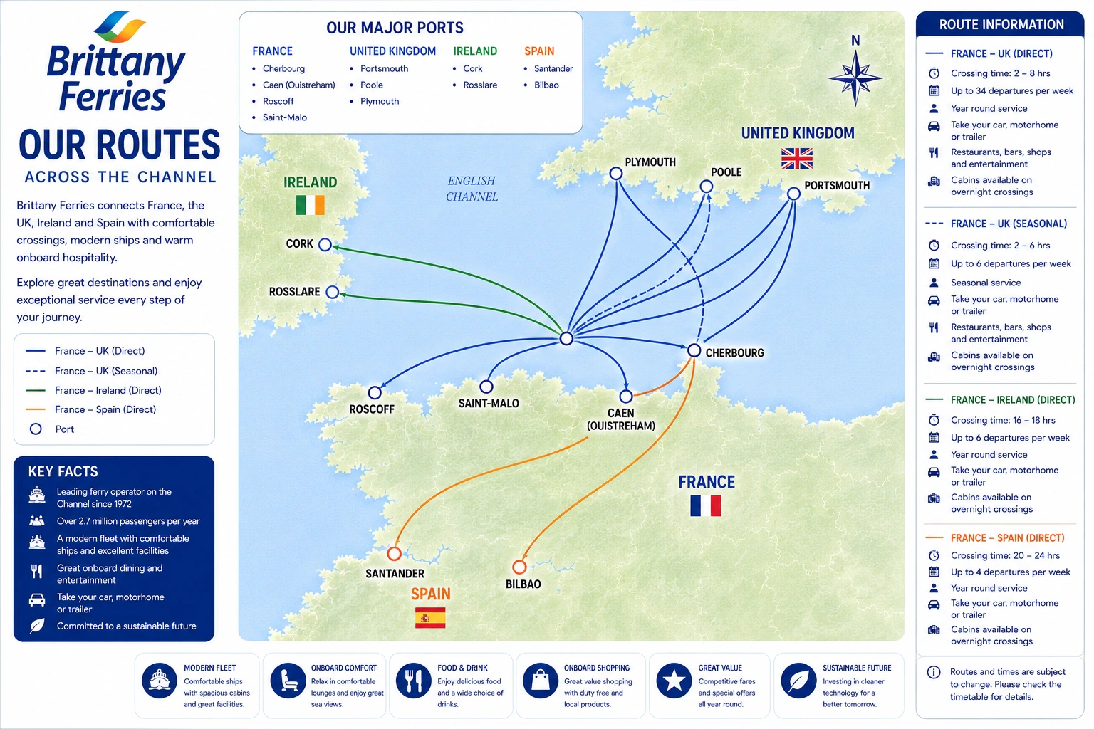 خريطة طريق Brittany Ferries