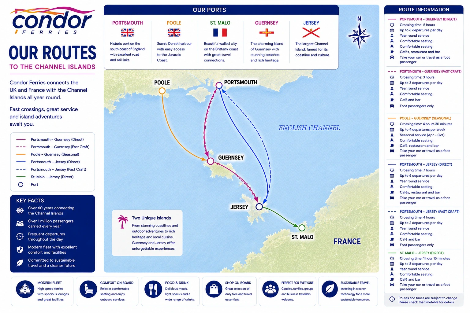 خريطة طريق Condor Ferries