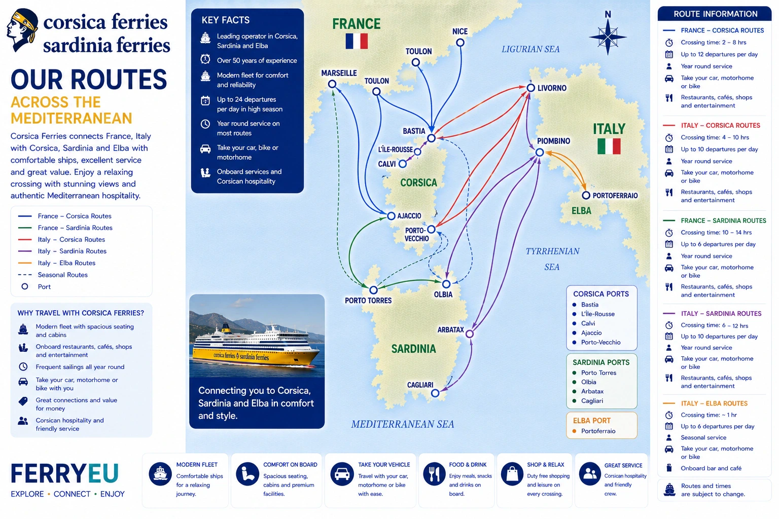 خريطة طريق Corsica Ferries