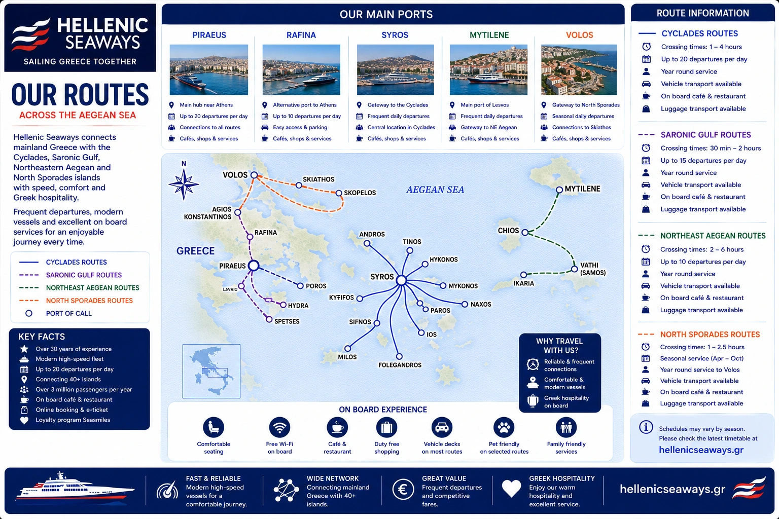 خريطة طريق Hellenic Seaways