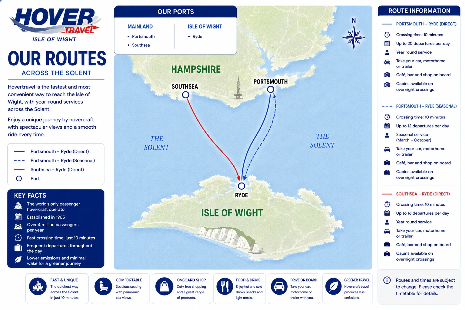 خريطة طريق Hovertravel