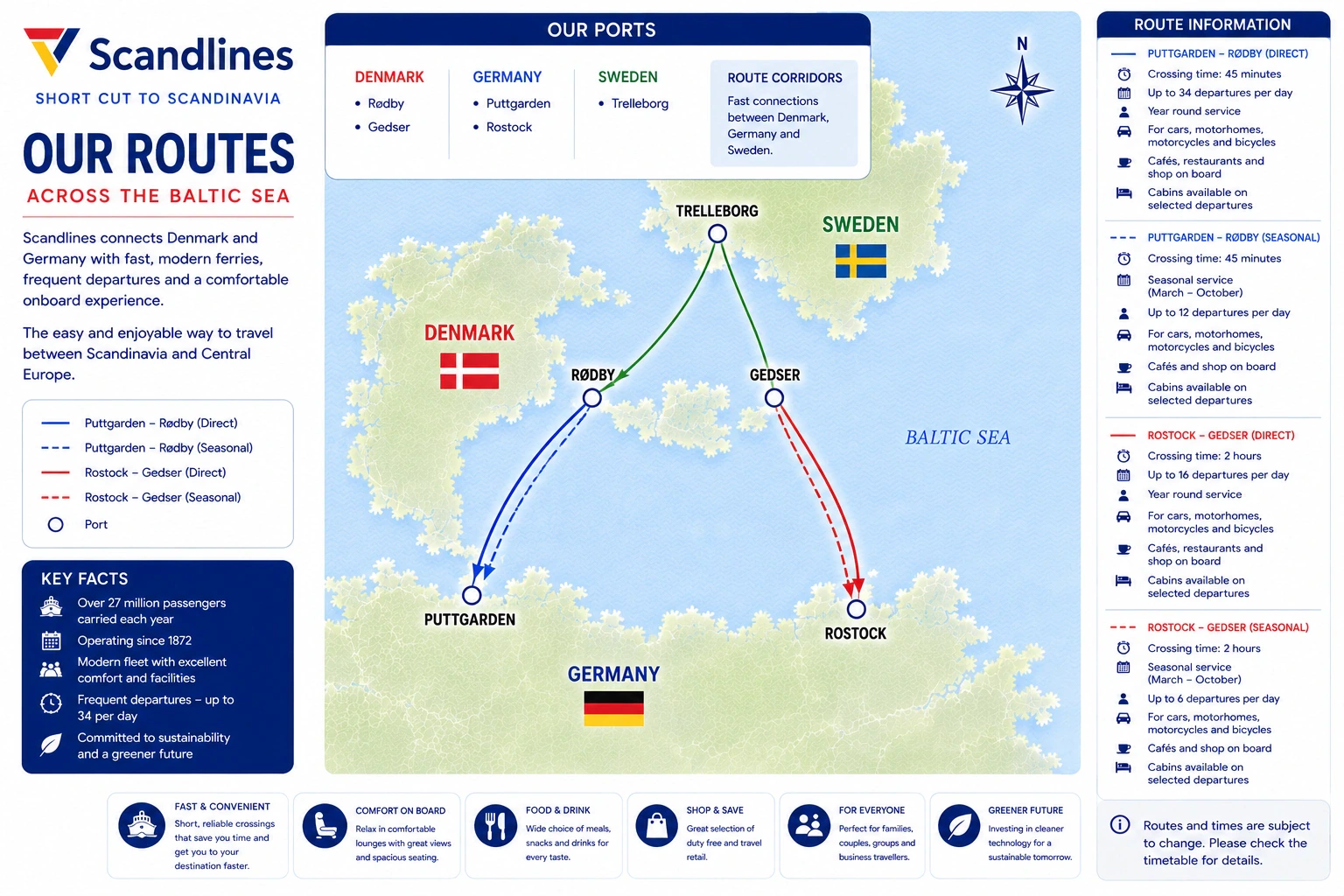 خريطة طريق Scandlines مصورة