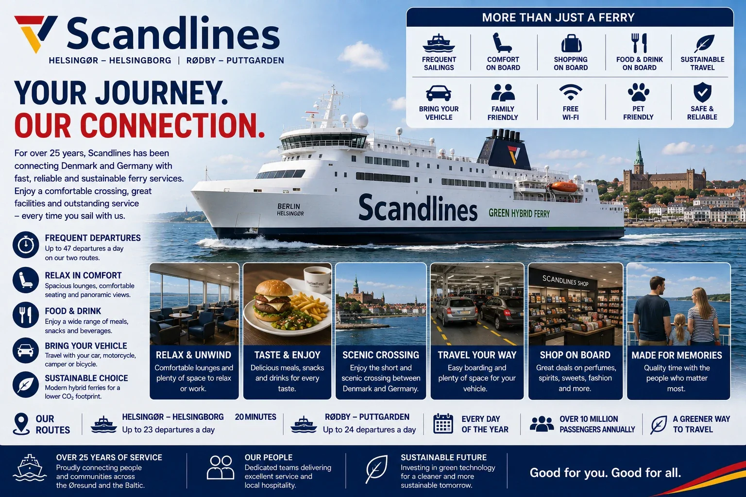 عبّارة الركاب والمركبات Scandlines بين ألمانيا والدنمارك